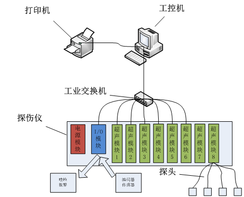 系統(tǒng)總體結(jié)構(gòu)框圖