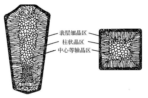 鈦合金缺陷